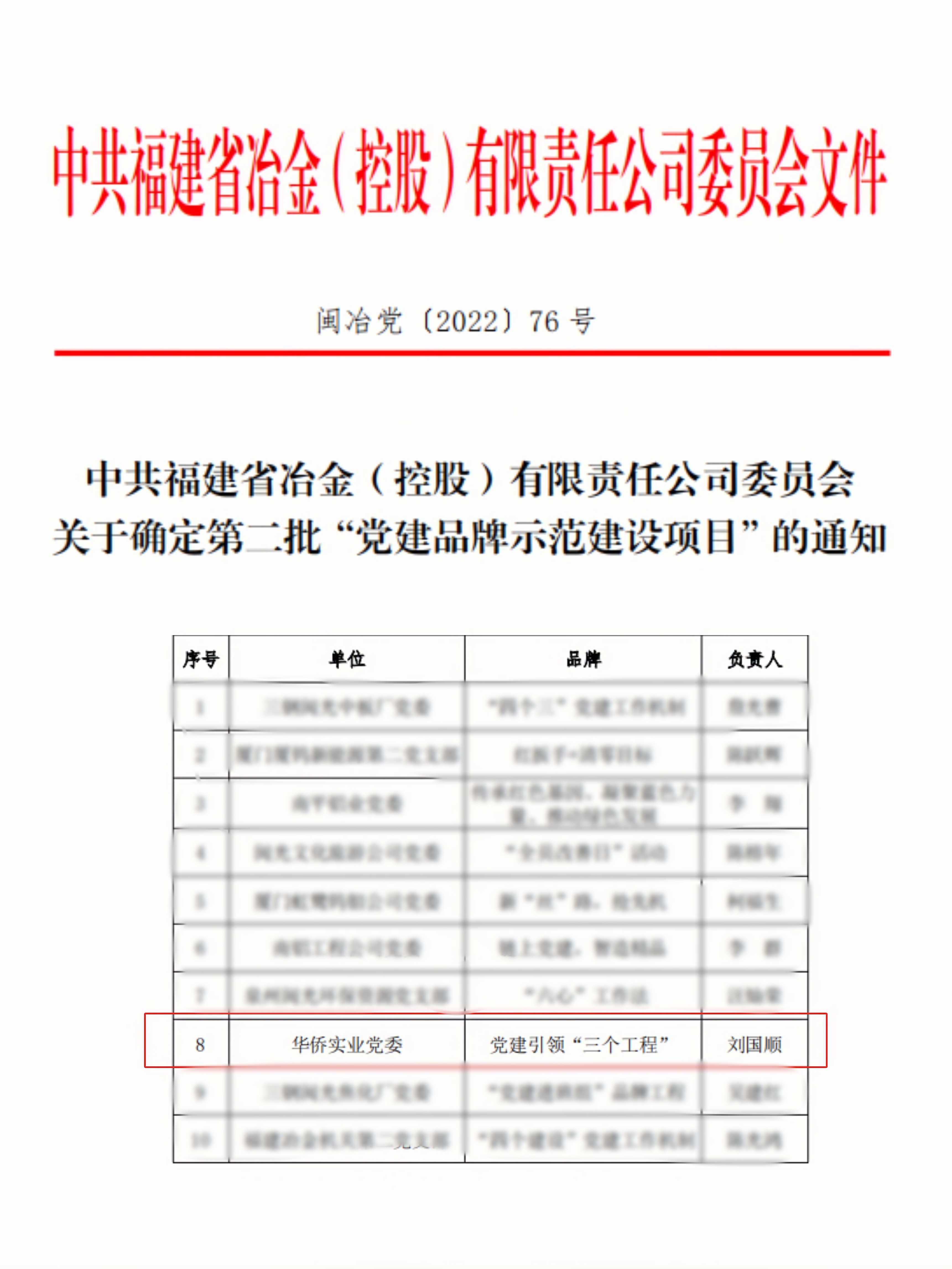 黨建引領(lǐng)聚合力 品牌賦能促發(fā)展